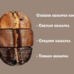 Как выбрать степень обжарки кофе
