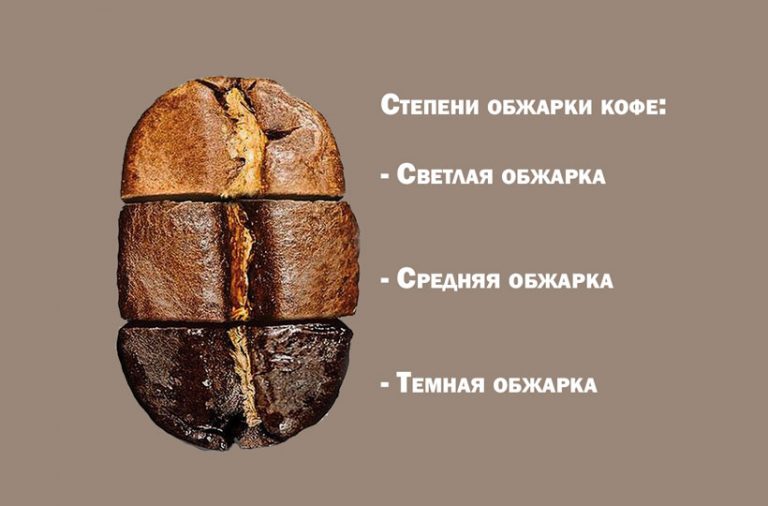 Как выбрать степень обжарки кофе